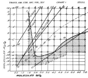 Stull's predictive diagram